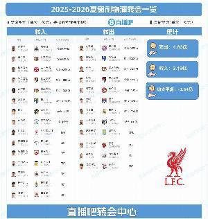 近5亿补强却变差?利物浦本赛季英超已输3场,上赛季总共只输4场