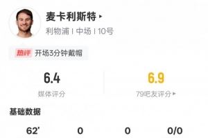 麦卡利斯特本场数据:2射门1射正仅有21次触球,评分6.4